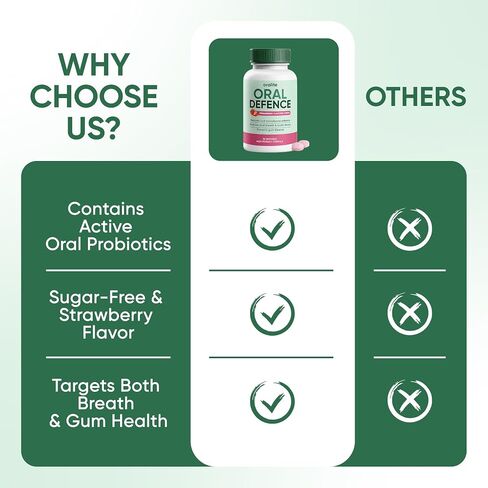 ARSYCHLL Oracare Oral Defence, Oral Probiotics Supplement for Bad Breath & Gum Care. Fresh Breath, Gum Health & Daily Hygiene Support, Dry Mouth, Strawberry Flavor, 60 Lozenges (1) in Kuwait