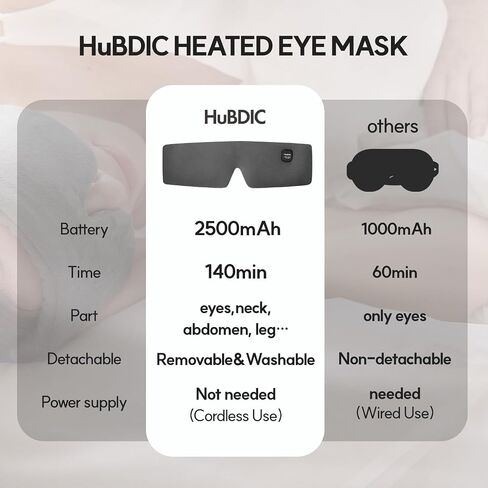 HubiCare Plush Heated Sleep Eye Mask with 2500mAh Battery, Ultra-Soft Warm Compress for Dry Eyes & Relaxation, 3 Heat Levels, Auto-Off Timer, Portable Adjustable Eye Warmer in Kuwait