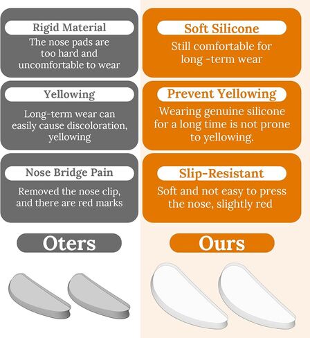 40 Pcs Eye Glasses Nose Pads, Self-Adhesive Silicone Nose Pads, Anti-Slip Soft Thickened Cushion, Reduce Pressure & Pain for Eyeglasses, Sunglasses, Reading Glasses, Daily Wear in Saudi Arabia