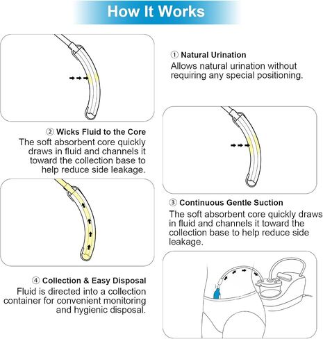 Female External Catheter, Non-Invasive Female Catheter, Leak-Resistant Contoured Design, Compatible with Standard Negative Pressure Suction Systems, 30 Individually Wrapped Pieces in Kuwait