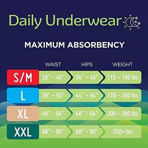 Prevail Daily Disposable Underwear 2X-Large, PV-517, Maximum, 12 Ct (2 Pack of 12 Count | 24 Count Total) in Saudi Arabia