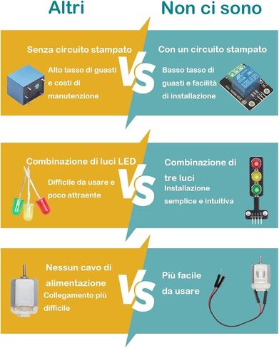 مجموعة RockBee UNO R3 المتوسطة والبرنامج التعليمي (73 عنصرًا)، مع بطاقة الذاكرة، تستخدم الرقائق الأصلية المتوافقة مع Arduino IDE in Kuwait