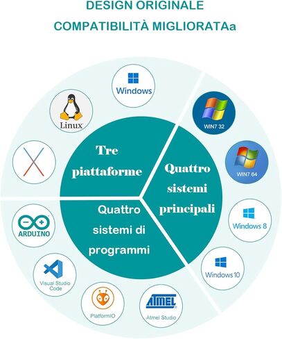 مجموعة RockBee UNO R3 المتوسطة والبرنامج التعليمي (73 عنصرًا)، مع بطاقة الذاكرة، تستخدم الرقائق الأصلية المتوافقة مع Arduino IDE in Kuwait