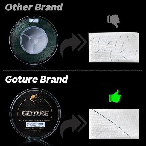 Goture X8 Braided Fishing Line - Ultra Thin Strong Sensitive Smooth and Zero Stretch Fishing Line, Super Abrasion Resistant Tournament Braided Lines - Blue, Black, Dark Green, Army Green- 20-80LB in Saudi Arabia