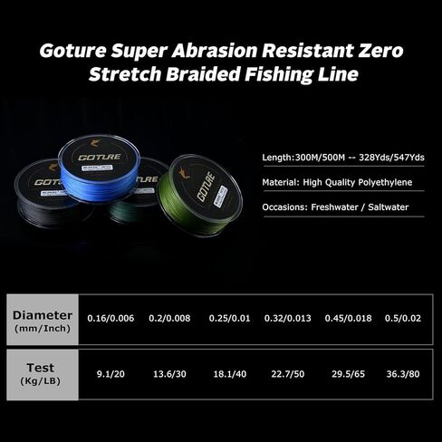 Goture X8 Braided Fishing Line - Ultra Thin Strong Sensitive Smooth and Zero Stretch Fishing Line, Super Abrasion Resistant Tournament Braided Lines - Blue, Black, Dark Green, Army Green- 20-80LB in Saudi Arabia
