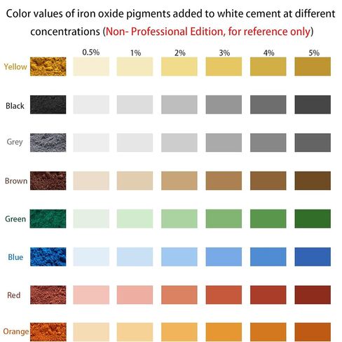 Concrete Cement Pigment-0.44lb 200g Red Iron Oxide Pigment Powder, Concrete Cement Dye Color Pigment for Brick, Tile, Clay, Lime, Mortar, Grout, Plaster, Paint, Bath Bombs(Red,0.44lb) in Kuwait