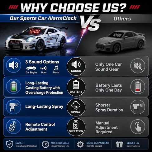 Car Alarm Clock, Race Alarm Clock Car with Engine Sound LED Digital Display,Remote Control, Realistic Lighting Effects for Bedroom, for Boys, Kids & Boyfriend (White, Desktop) in Kuwait