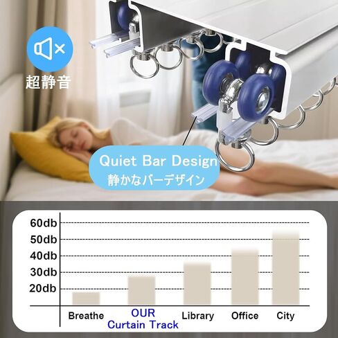 Aluminum Ceiling Curtain Track System Double Rails with 16 Silent Pulleys per Meter Ideal for Room Dividers Bedroom Living Room Hotel Use (White 1m) in Saudi Arabia