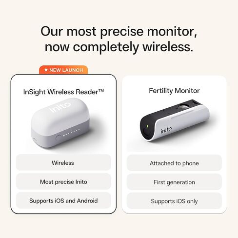 Inito Fertility Monitor & Hormone Tracker for Women | Track and Confirm Ovulation | Estrogen, LH, PdG, FSH | Includes 15 Test Strips + Free App | Wireless | Compatible with All iOS & Android Devices in Saudi Arabia