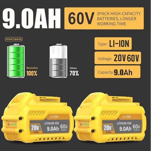 Bonacell 2Pack 7000mAh Lithium Replacement for Dewalt 20V Battery Compatible with Dewalt 20 Volt MAX Battery DCB206 DCB204 DCB200 DCB180 DCB181 DCD/DCF/DCG Series with 2Pack Battery Holder in Kuwait