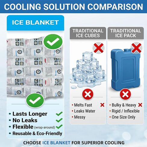 Ice Packs for Shipping, Long Lasting Dry Ice Packs for Coolers, Reusable Dry ice Shipping Kit, 24+ Hour Freeze Power Pack, Keep Food Frozen While Travelling, 3x6 Cell Pack Bulk 16 Sheets, 288Cells in Saudi Arabia