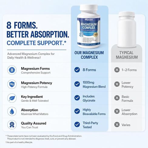 8 in 1 Magnesium Complex 1000mg for Women and Men - Highly Absorbable Magnesium Supplement Supports Muscle Relaxation Sleep & Energy | NSF Certified, GMP, Gluten Free, Vegan in Saudi Arabia
