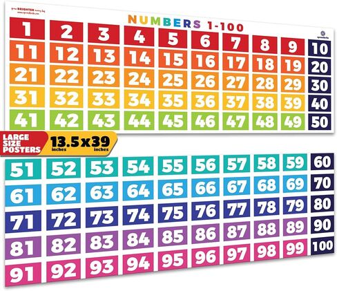 Sproutbrite Math Posters Numbers 1-100 Classroom Decorations Chart for Teachers - Banners Bulletin Board and Wall Decor for Elementary and Middle School in Saudi Arabia