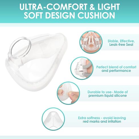 Replacement Mask Cushion Set for AirFit F20 - Includes Small Mask Cushion, Headgear, Frame & Clips - F20 Full Face Masks Accessories Supplies(S) in Saudi Arabia