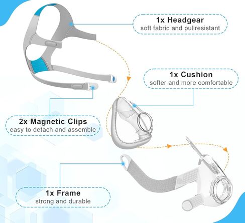 Replacement Mask Cushion Set for AirFit F20 - Includes Small Mask Cushion, Headgear, Frame & Clips - F20 Full Face Masks Accessories Supplies(S) in Saudi Arabia