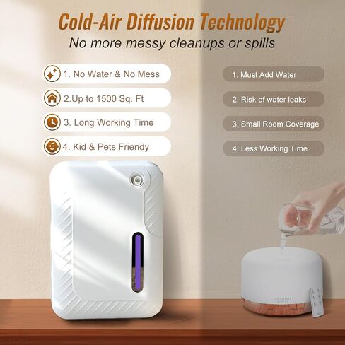 LACIDOLL Smart Scent Air Machine for Home, Bluetooth Waterless Essential Oil Diffuser with Cold Air Tech 250ML, 1500 sq. ft Coverage Scent Diffuser for Large Room, Office, Spa, White in Saudi Arabia