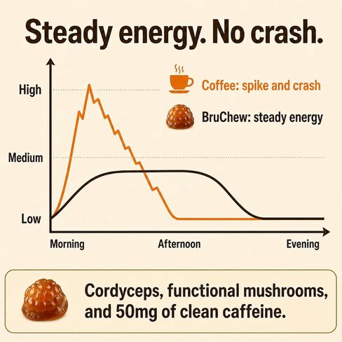 BrüChew Mushroom Coffee Chewables | Lion's Mane, Cordyceps, Reishi & Turkey Tail with 50mg Clean Caffeine | Energy, Focus & Immune Support | Vegan, Dairy-Free, Gluten-Free | 28 Packets (Vanilla) in Saudi Arabia
