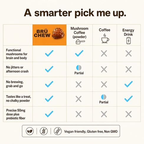 BrüChew Mushroom Coffee Chewables | Lion's Mane, Cordyceps, Reishi & Turkey Tail with 50mg Clean Caffeine | Energy, Focus & Immune Support | Vegan, Dairy-Free, Gluten-Free | 28 Packets (Vanilla) in Saudi Arabia