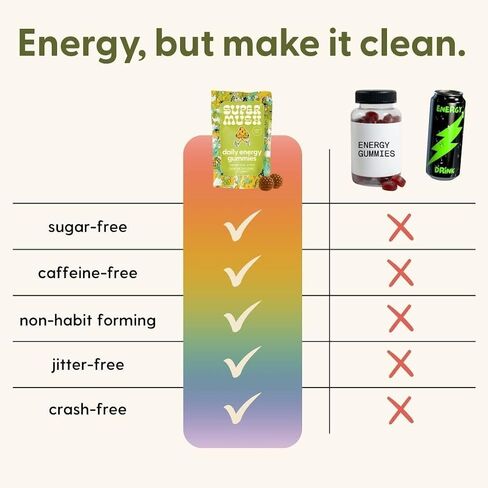 SuperMush Daily Energy Mushroom Gummies - Organic Lion’s Mane & Cordyceps Mushroom for Energy, Focus, Stress Reduction - Vegan, Sugar Free Nootropic Gummies - Functional Mushroom Supplement (10 Count) in Saudi Arabia