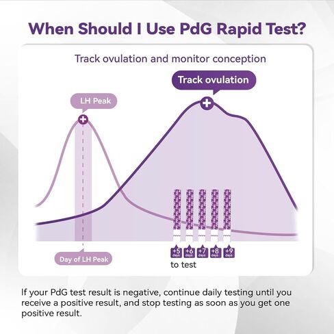AssuTest PdG Test Strips Progesterone Urine Test for Confirming Ovulation, At-Home Fertility Ovulation Test, Detection Accuracy, Individually Foil-Sealed, 5 Count in Saudi Arabia