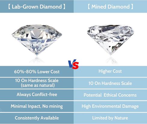 قلادة الصليب الماسي من Lab Grown Diamond، 0.759 قيراط من الألماس المسيحي الإيمان الصليب قلادة للنساء/الرجال، وضوح D اللون VVS1، فضة استرليني مضادة للحساسية / مطلية بالذهب عيار 18 قيراط، سلسلة 18 بوصة + 2 بوصة in Kuwait