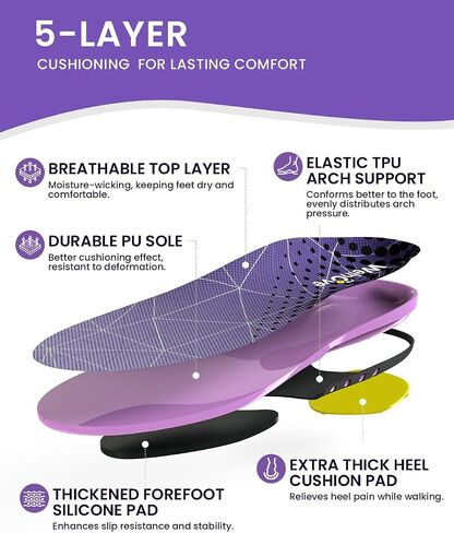 Achilles Tendonitis Relief Insoles - Achilles Tendon Support for Heel Pain Relief, Heel Spur-Plantar Fasciitis Relief Insoles for Standing All Day, Running, Walking-D-Women 8.5-9|Men 6.5-7 in Kuwait