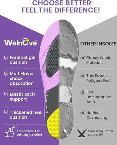 Achilles Tendonitis Relief Insoles - Achilles Tendon Support for Heel Pain Relief, Heel Spur-Plantar Fasciitis Relief Insoles for Standing All Day, Running, Walking-D-Women 8.5-9|Men 6.5-7 in Kuwait