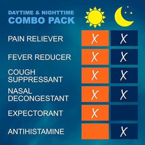 GoodSense Vapor Ice Day and Night Severe Cold and Flu Caplets, Combo Pack in Kuwait