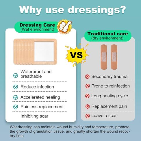 Silicone Foam Dressing 5x5 Gentle Border, Super Absorbent Wound Dressing, Bed Sore Patches, Waterproof Silicone Bandages for Wounds Care, Self Adhesive Pressure Sore Pads (18) in Saudi Arabia