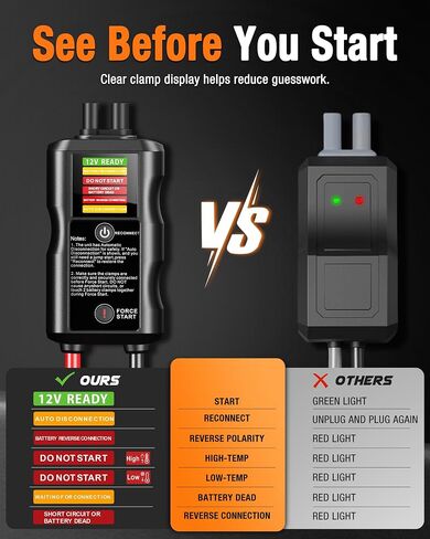 بطارية محمولة بطارية قفزة starter 8000 ذروة AMP / 960 Cold Cranking AMP 12V Smart Display Clables مع بدء القوة لدعم السيارة لمحركات الديزل الغاز / 8L ، 48 شهرًا في وضع الاستعداد in Kuwait