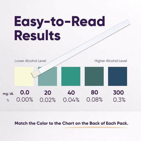 Prime Screen Saliva Alcohol Test Strip, High Accurate Home Test, Result in 2 Minutes - 25 Tests in Saudi Arabia
