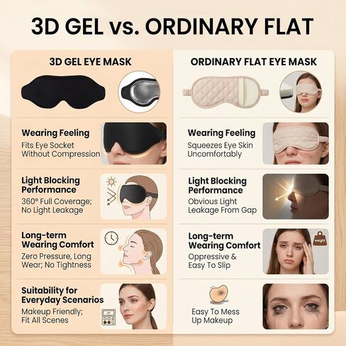 3D Cooling Gel Eye Mask for Migraines and Puffy Eyes, Cold/Heat Therapy for Dry Eyes and Sinus Pressure, 100% Blackout Sleep Mask for Side Sleepers, Adjustable Contoured Blindfold with Travel Pouch in Saudi Arabia