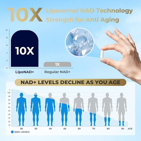 NAD+ Supplement 1500mg - 7-in-1 Liposomal Formula with Urolithin A, CoQ10 & Resveratrol - Cellular Energy, Muscle Health & Healthy Aging Support for Women & Men- 120 Capsules in Saudi Arabia