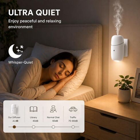 Waterless Diffuser, Quiet Essential Oil Diffuser with Low/High Levels and Timer, Plug in Diffuser with Night Light, Wall Aromatherapy Diffuser for Home, Living Room, Bedroom, Bathroom, White in Saudi Arabia