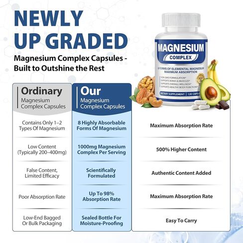 Magnesium Complex Supplement 1000mg with 8 Elemental, Magnesium Glycinate, Citrate, Malate, Taurate, Supports Relaxation, Bone Strength & Muscle Function - 120 Capsules in Kuwait