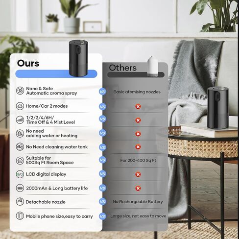 Waterless Diffuser for Essential Oil, Aromatherapy Diffusers for Home Nebulizer Air Freshener Diffuser Mini Scent Machine Battery Operated 4 Mist Level 1/2/3/4/6H Timers Auto-off for Car Bedroom Hotel in Saudi Arabia