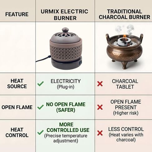 Ceramic Electric Incense Burner with Temperature Control, Timer & Night Light – Bakhoor & Resin Warmer (Brown) in Saudi Arabia