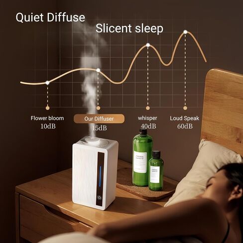 Waterless Aroma Diffuser Smart Machine for, Home, Spa, Office, Hotel– Cold Technology, Waterless Whole Room Bluetooth&App in Saudi Arabia