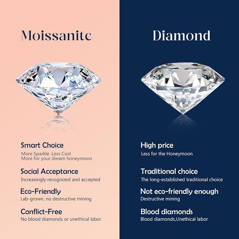 3CT Moissanite Engagement Rings for Women, Perfect for Romantic Proposal, Elongated Cushion Cut D Color VVS1, Sterling Silver White Gold Plated, Anniversary Valentines Gift Size 5 in Saudi Arabia