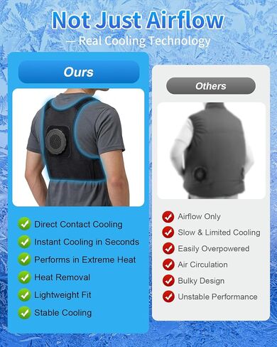 Cooling Vest with 175cm² Semiconductor Cooling Plate | 20000mAh Battery, 12V Power Output, 4 Adjustment Modes, Portable Wearable Back Air Conditioner, Outdoor Work, Hiking in Kuwait