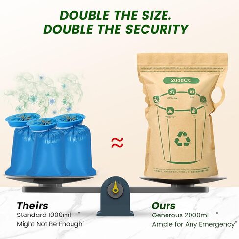 Vomit Bags Disposable 2000cc - Leakproof with Water-Resistant Inner Liner, Eco-Friendly FSC-Certified Paper for Adults, Kids, Pregnant Women - Car Travel, Morning & Motion Sickness (6 Pack) in Saudi Arabia