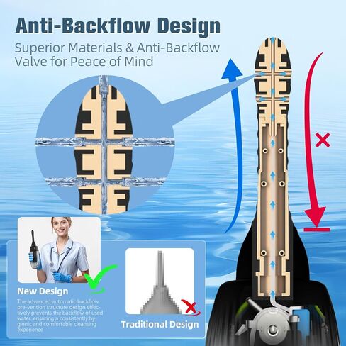 Automatic Anal Douche Rotating Enema - 20oz/600ml Douches for Men and Women, 360° Deep Cleansing Enemas for Colon Cleanse Men, 3 Adjustable Water Speeds & 3 Rotating Speeds, Remote Control Enema Kit in Saudi Arabia