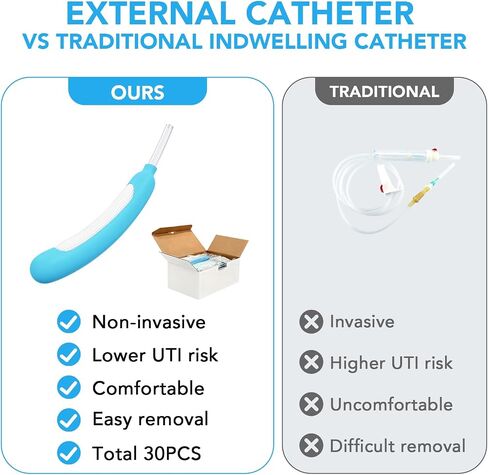 Female External Catheter for Women, Soft & Secure Fit, Non-Invasive Design, Compatible with Most Suction Systems, Individually Packaged, Case of 30 in Saudi Arabia