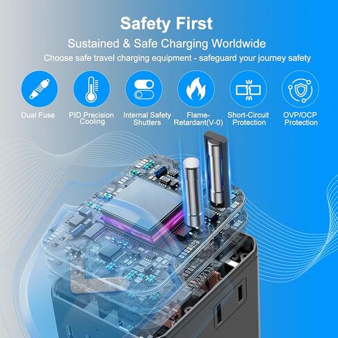 Universal Travel Adapter, International Power Plug Converter with 45W PD Charger, 2500W Support, All-in-One AC Adapter Travel Essentials for Europe EU UK US AUS, Type C Port in Saudi Arabia