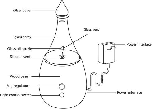 Replacement Glass Bottle for Essential Oil Nebulizer Diffuser – Aromatherapy Glass Reservoir for Diffuser in Saudi Arabia