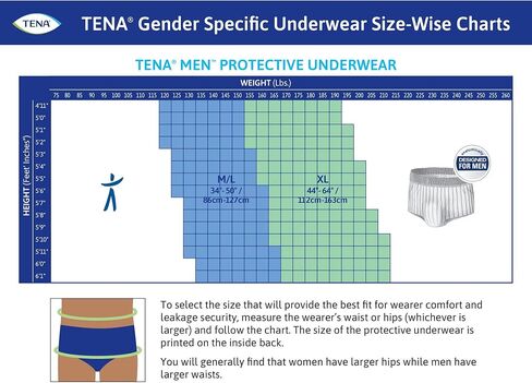 TENA ProSkin Medium Gray Adult Male Moderate Absorbency Protective Disposable Underwear, 80 Count in Kuwait