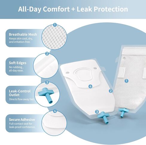 Male External Catheter for Men, Lightweight Breathable Material, Non-Invasive Urinary Collection, Standard System Compatibility, 30 Count in Kuwait