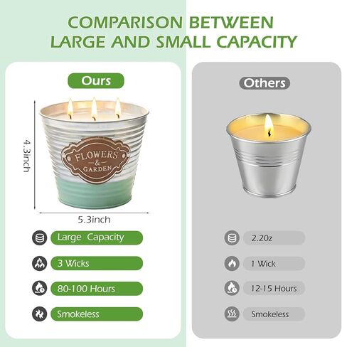 Citronella Candles Outdoor,2 Pack Large Citronella Candles,3-Wick Natural Soy Wax Lemongrass Candle,180 Hours Long Lasting Burning Outdoor Candle for Patio Yard Balcony Camping & Home Decor in Saudi Arabia