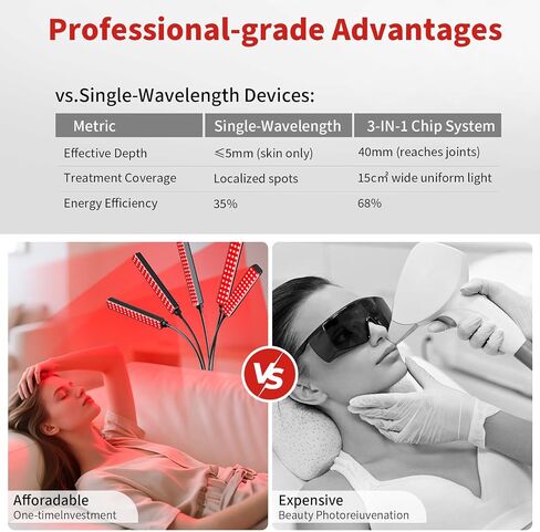 Cholas Red Light Therapy for Face Body, 5 Heads Red Infrared Light Therapy Devices with Stand, 5 Levels Adjustable Brightness 660nm and 850nm Near Infrared Light for Full Body, Muscle Gift for Women in Saudi Arabia