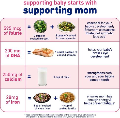 Enfamom Prenatal Vitamin Supplement for Pregnant and Lactating Women from Enfamil, 30 Softgels, Omega-3 DHA + Folate + Calcium in Saudi Arabia